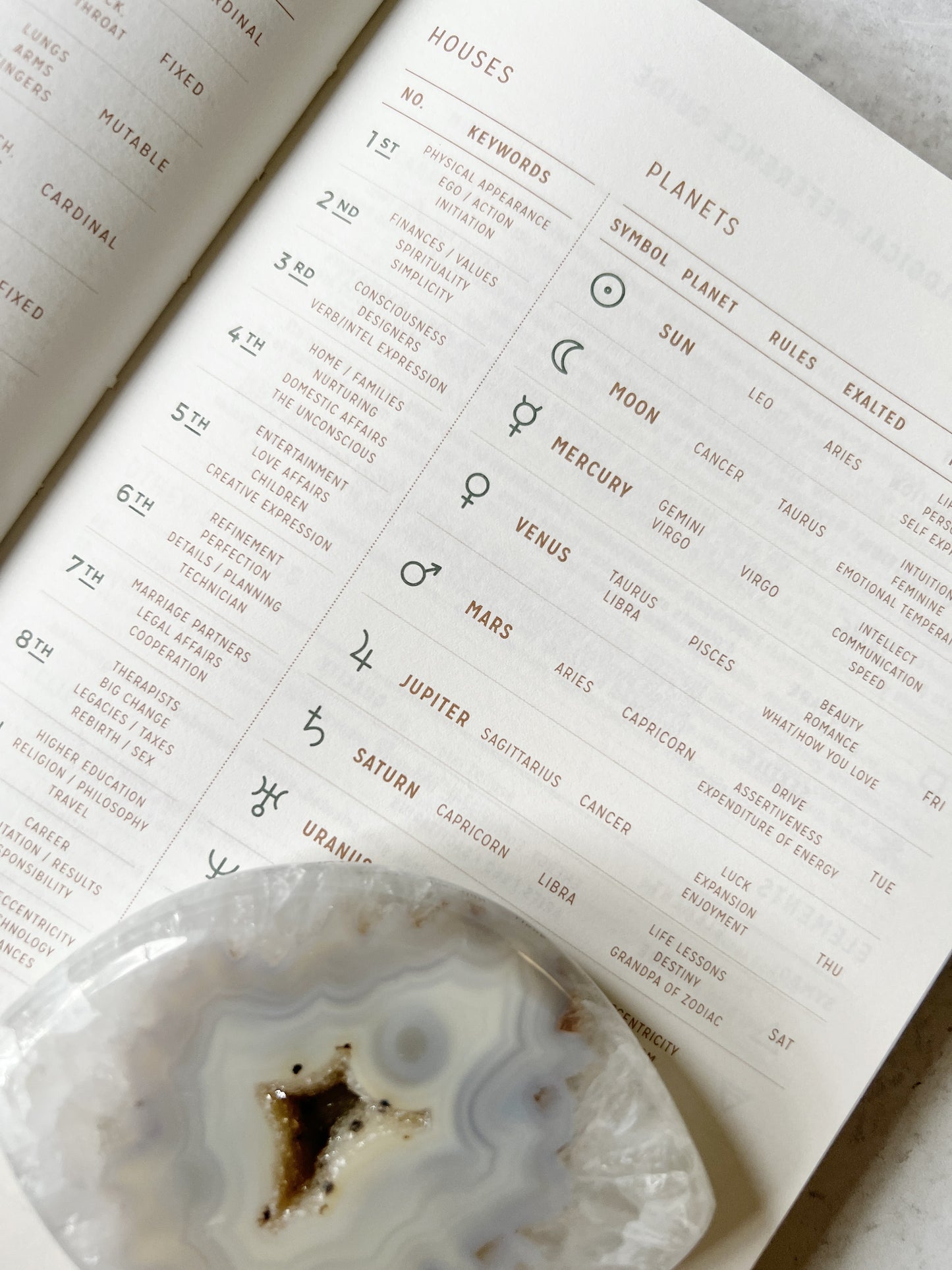 2025 Astrological Pocket Planner